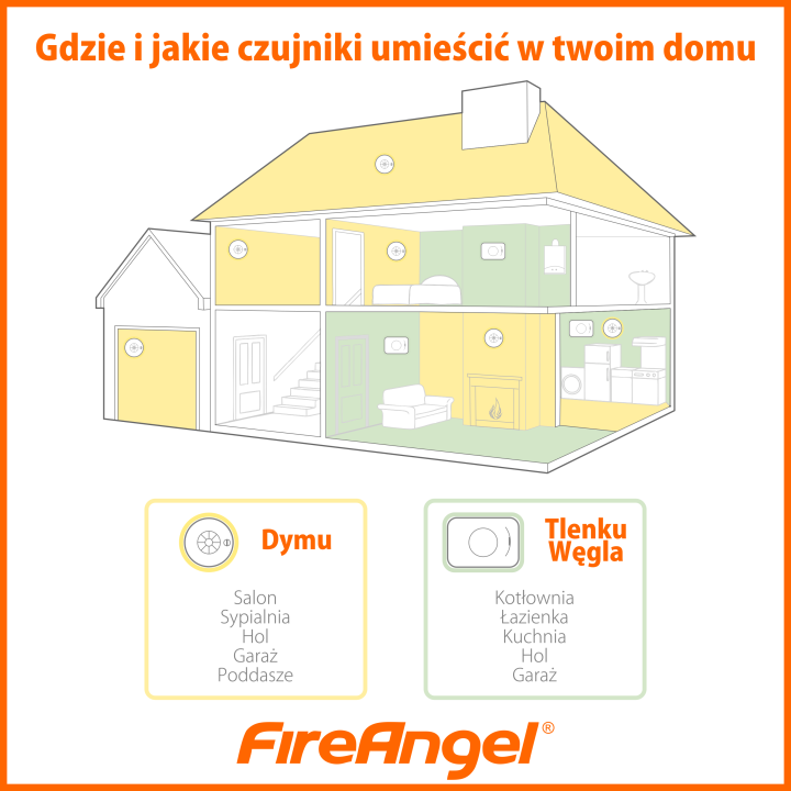 Czujnik dymu FIREANGEL THERMOPTEK ST-622-INT, 10 lat
