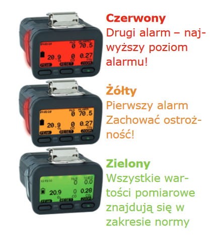 Miernik - detektor wielogazowy GfG Microtector II G450/4 - 4 gazy