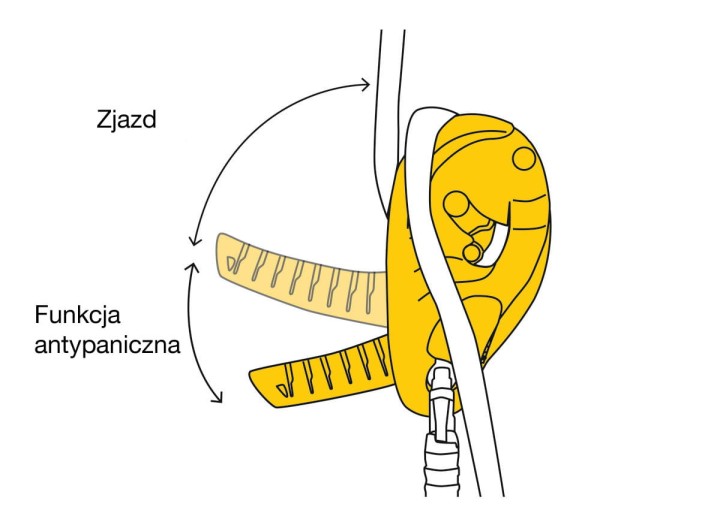 Przyrząd zjazdowy samoblokujący Petzl I'D-S