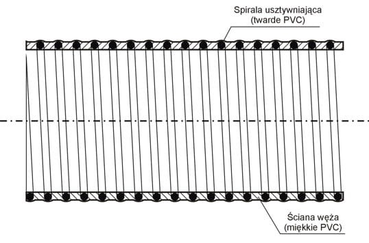 Wąż ssawny PCV B-52-4000-Ł