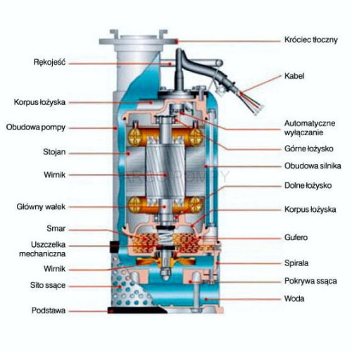 Pompa zanurzeniowa HCP 80HD23.7 (3-fazowa)