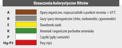 Półmaska wielogazowa Oxyline Climax 756-R + 2 pochłaniacze ABEK1, gumowa