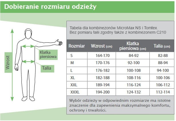 IZOC-2 Premium, Indywidualny Zestaw Ochrony Chemicznej, kombinezon do zwalczania Barszczu Sosnowskiego