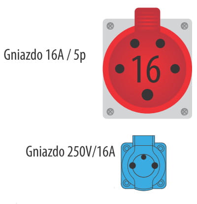 Przedłużacz zwijany 3-fazowy 30m, IP-44, 2x400V + 1x230V, guma 5x2.5, termik, max 11KW